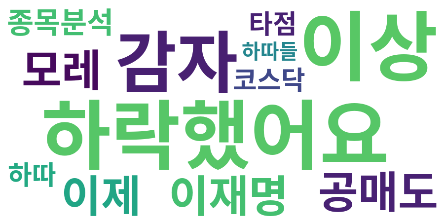 종토방 워드클라우드