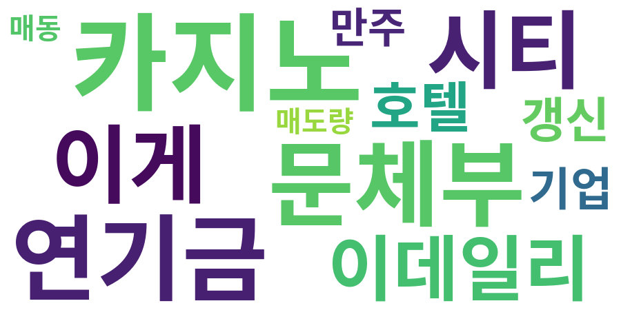 종토방 워드클라우드