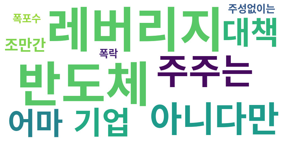 종토방 워드클라우드
