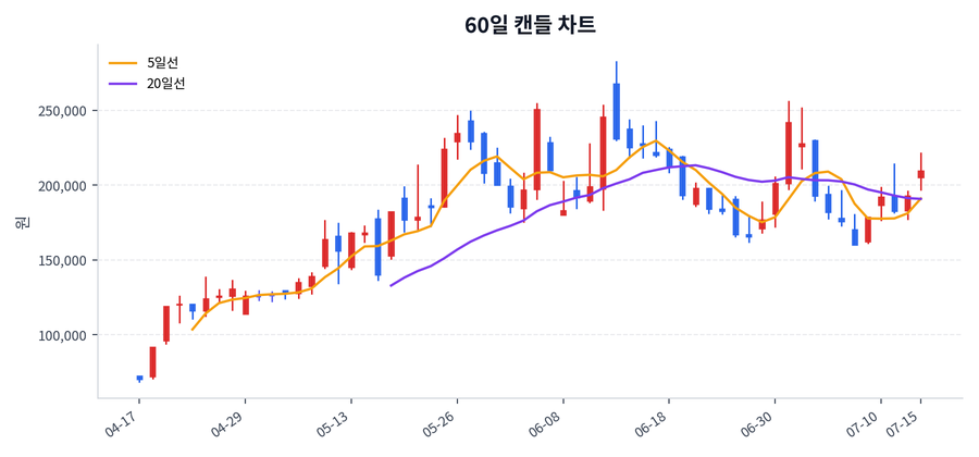 주성엔지니어링 Price Chart