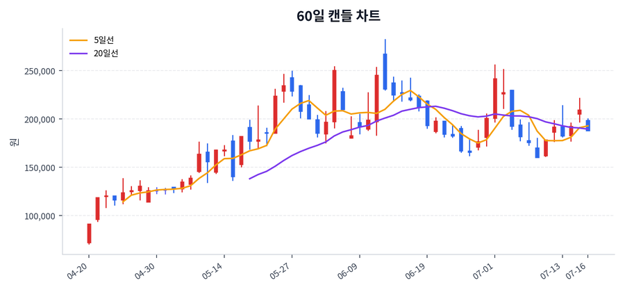 주성엔지니어링 Price Chart