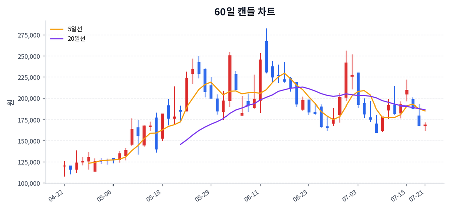 주성엔지니어링 Price Chart