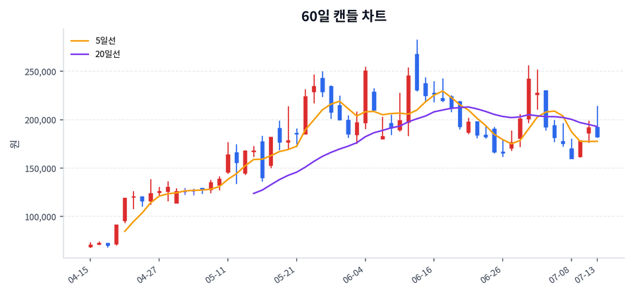 주성엔지니어링 Price Chart
