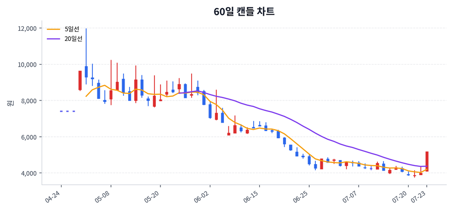 폴라리스AI Price Chart