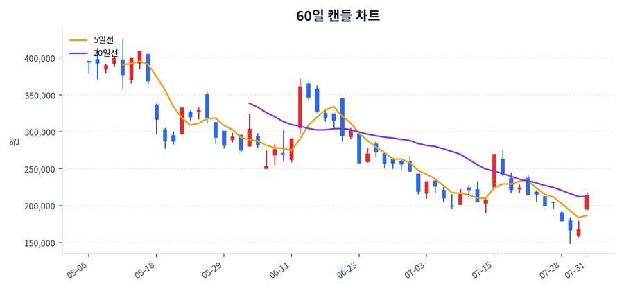 한미반도체 Price Chart