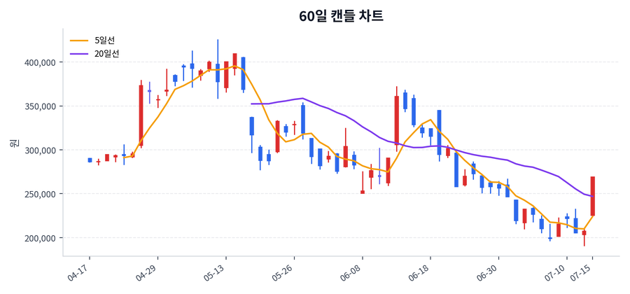 한미반도체 Price Chart
