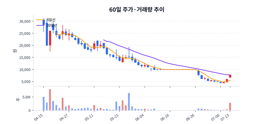 2026년 07월 13일 기가레인 상승 배경 정리, 수급·뉴스·테마 한눈에 | 기가레인 핵심 이슈