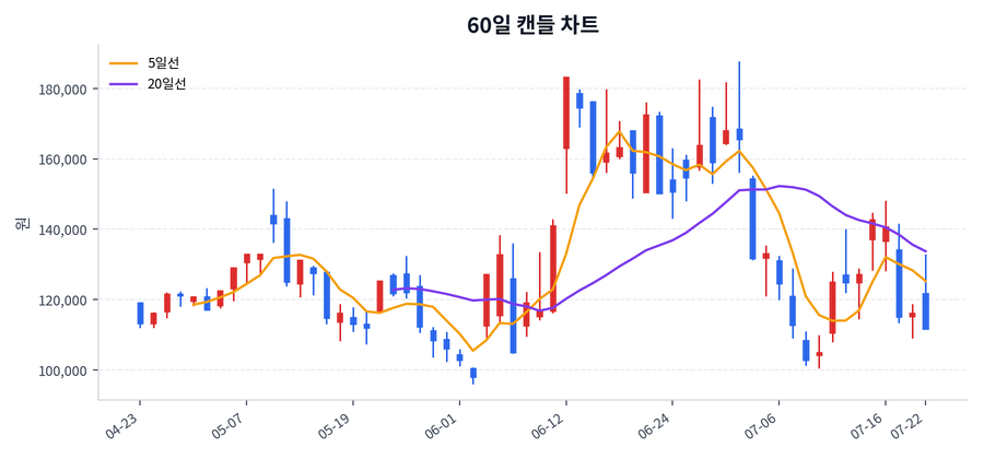 원익IPS Price Chart