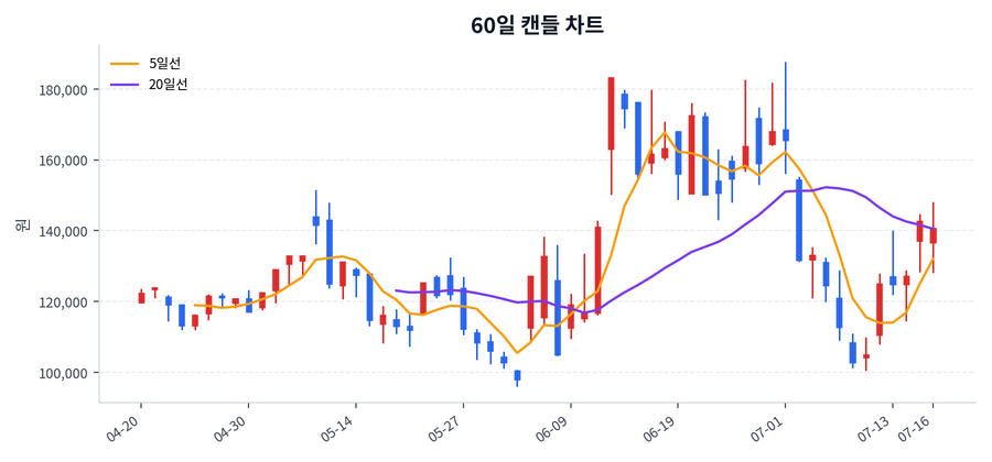 원익IPS Price Chart