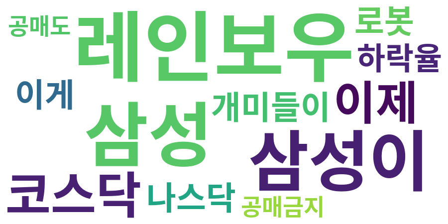 종토방 워드클라우드