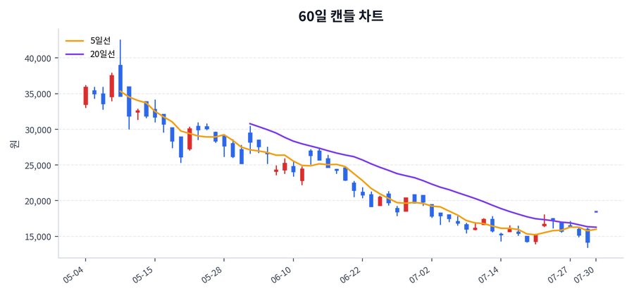 씨메스로보틱스 Price Chart