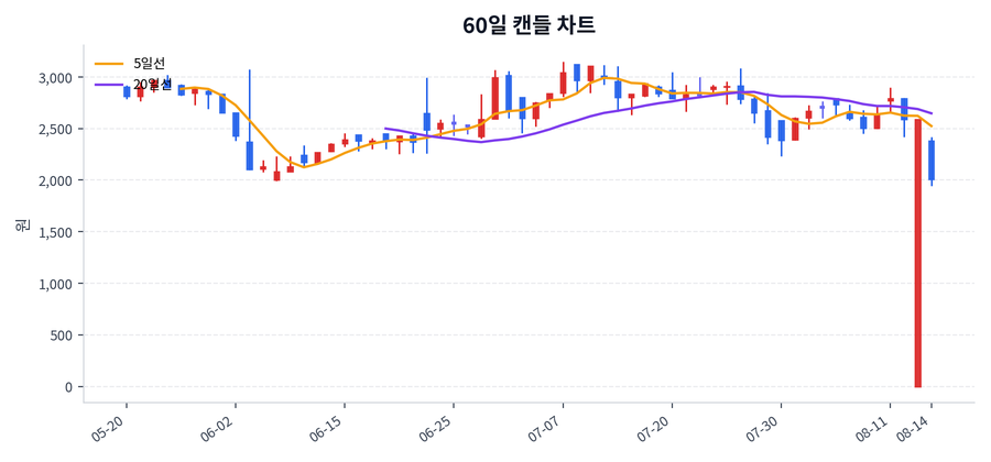 태원물산 Price Chart