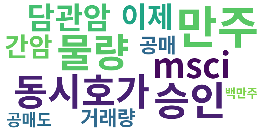 종토방 워드클라우드