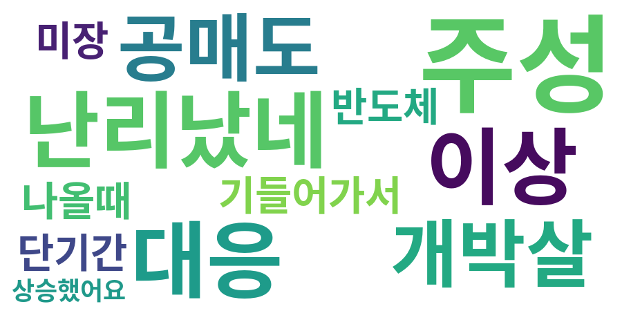 종토방 워드클라우드