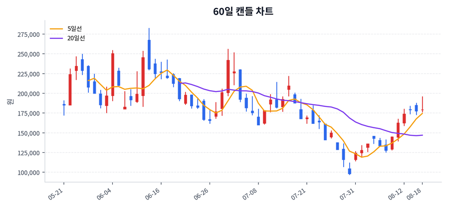 주성엔지니어링 Price Chart