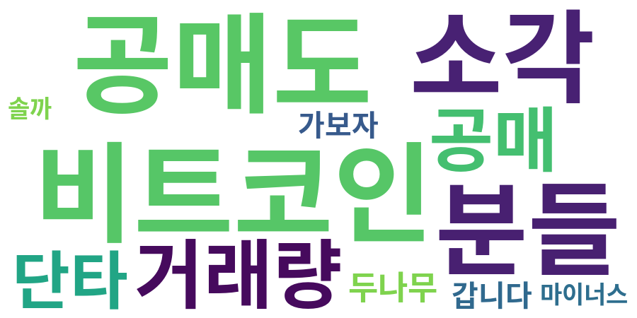 종토방 워드클라우드