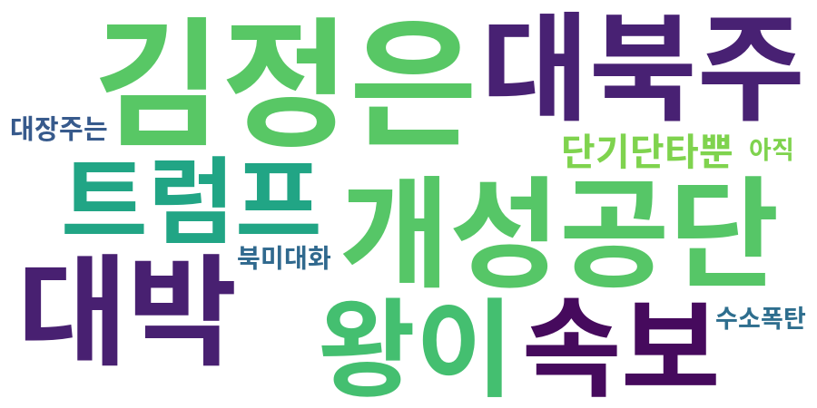 종토방 워드클라우드