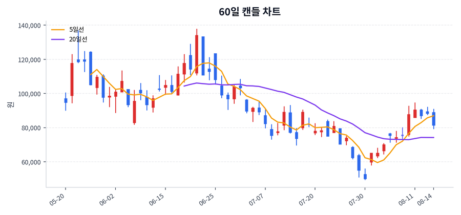 제주반도체 Price Chart
