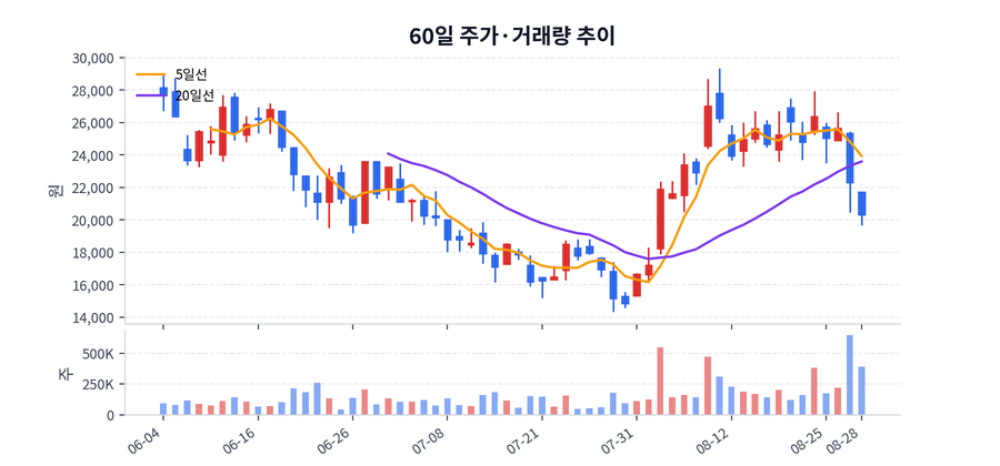2026년 08월 28일 큐리언트 하락 배경 정리, 수급·뉴스·테마 한눈에 | 큐리언트 핵심 이슈