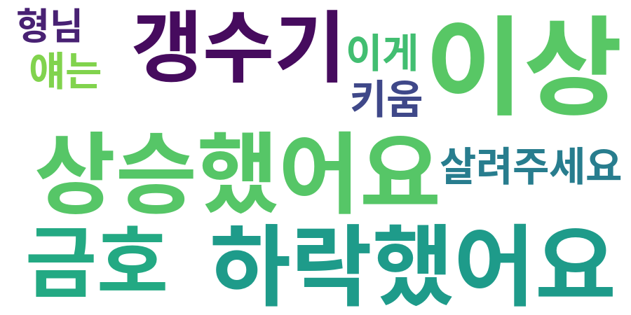 종토방 워드클라우드