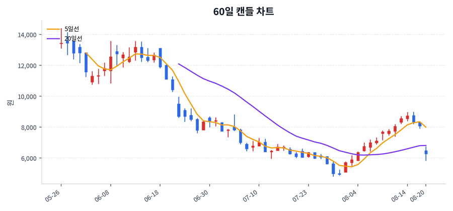 이노스페이스 Price Chart