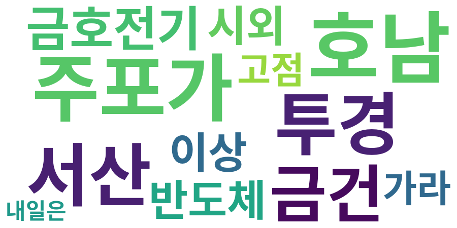 종토방 워드클라우드