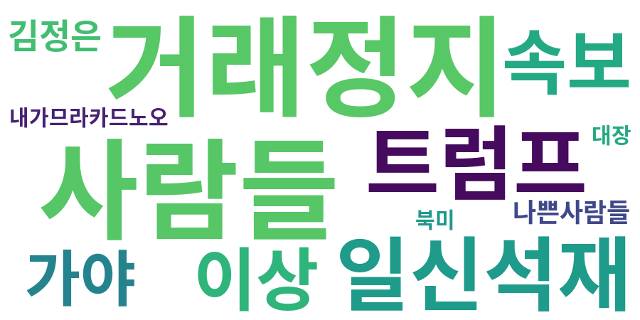 종토방 워드클라우드