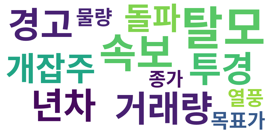 종토방 워드클라우드