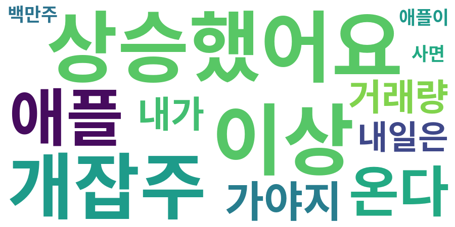 종토방 워드클라우드